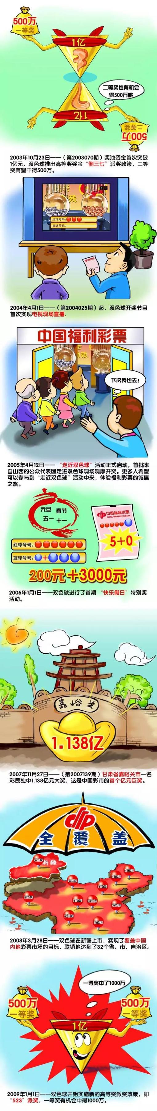 20世纪40年月末，古老的中华平易近族迎来了决议命运的主要时刻。国共两党的抗争进进攻坚阶段，辽沈战争和淮海战争后，蒋介石（赵恒多 饰）遭到极年夜震动，意图撤回华北六十万国军进进淮海，修建一条坚忍的江淮防地。在此求助紧急关头，毛泽东主席（古月 饰）在西柏坡发出指令，授意林彪（马绍信 饰）带领东北野战军奥秘逾越长城，会同聂荣臻的华北野战军倡议平津战争，朋分傅作义（李定保 饰）军团以作各个消灭。傅一面婉拒美国权势进住华北的要求，一面说服总统撤销戎行南撤的动机，顺遂在华北获得空前的权利。谁知在此时代，解放军已暗暗完成对平津的包抄。傅作义感应年夜势已往，决议经由过程身为共产党员的女儿冬菊（陈红梅 饰）与敌手和谈。只是和平的果实来之不容易，在此之前还要承受更多的考验……本片为中国共产党降生七十周年数念作品，是年夜决战三部曲的第三部。